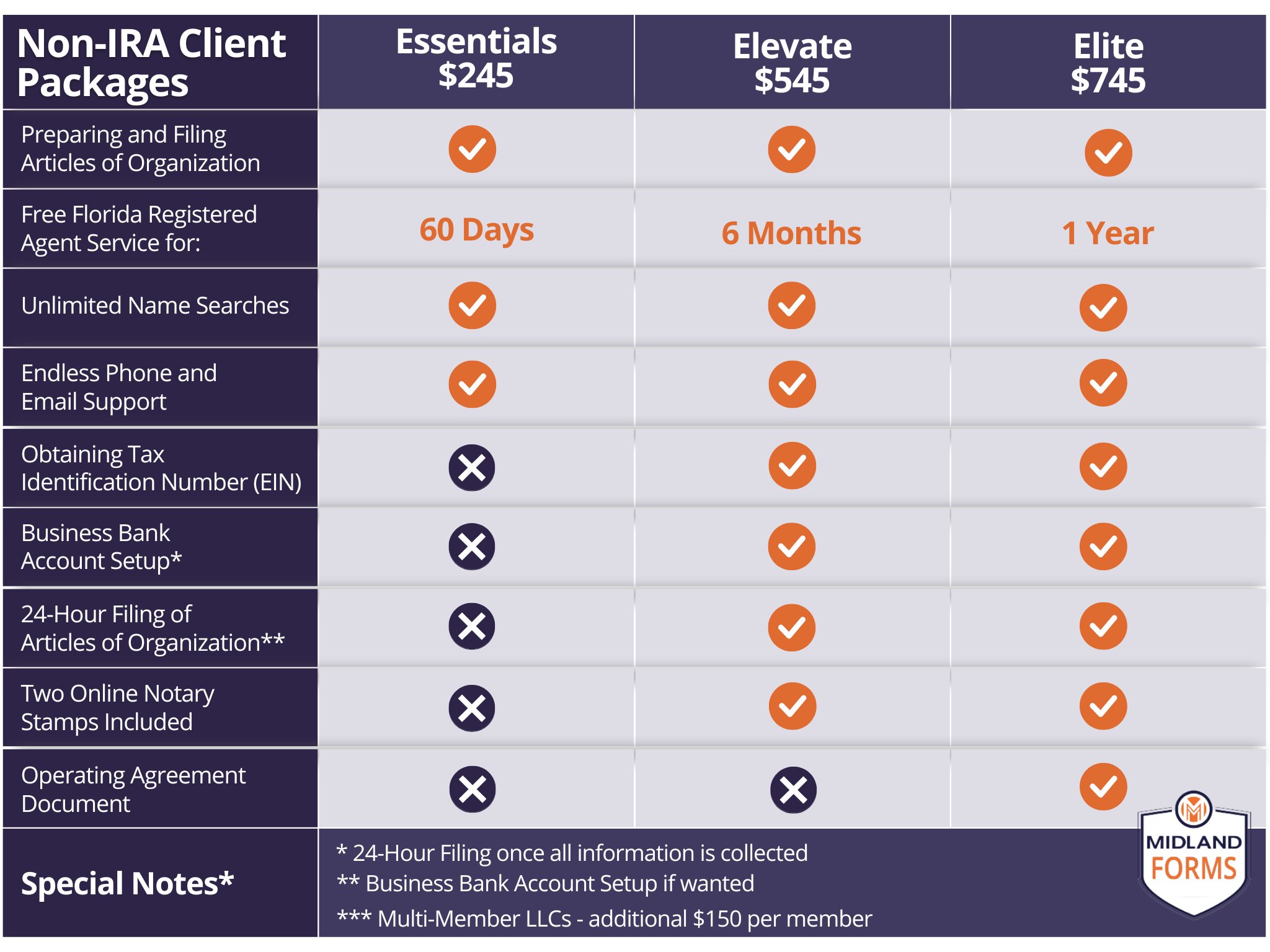 Forms Pricing