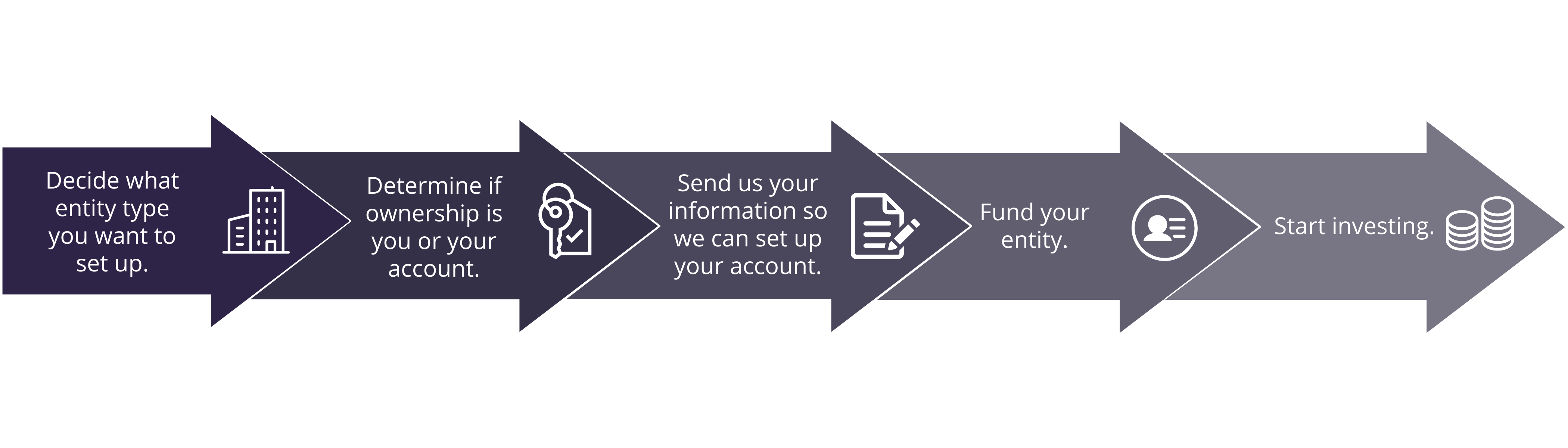 Steps to Set Up Your Corporation/LLC Infographic